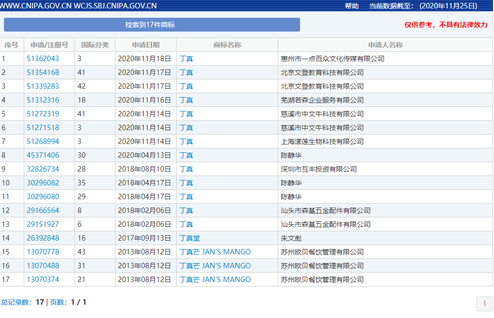 丁真商标被抢注?(图4)