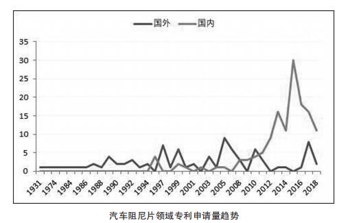 “艺术品”专家建议“追续权”应遵循惠益分享原则